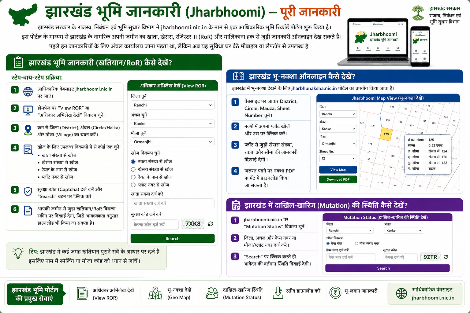 Bhumi Jankari