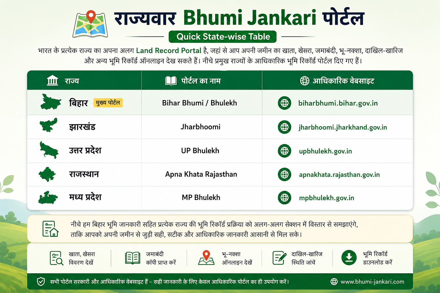 Bhumi Jankari